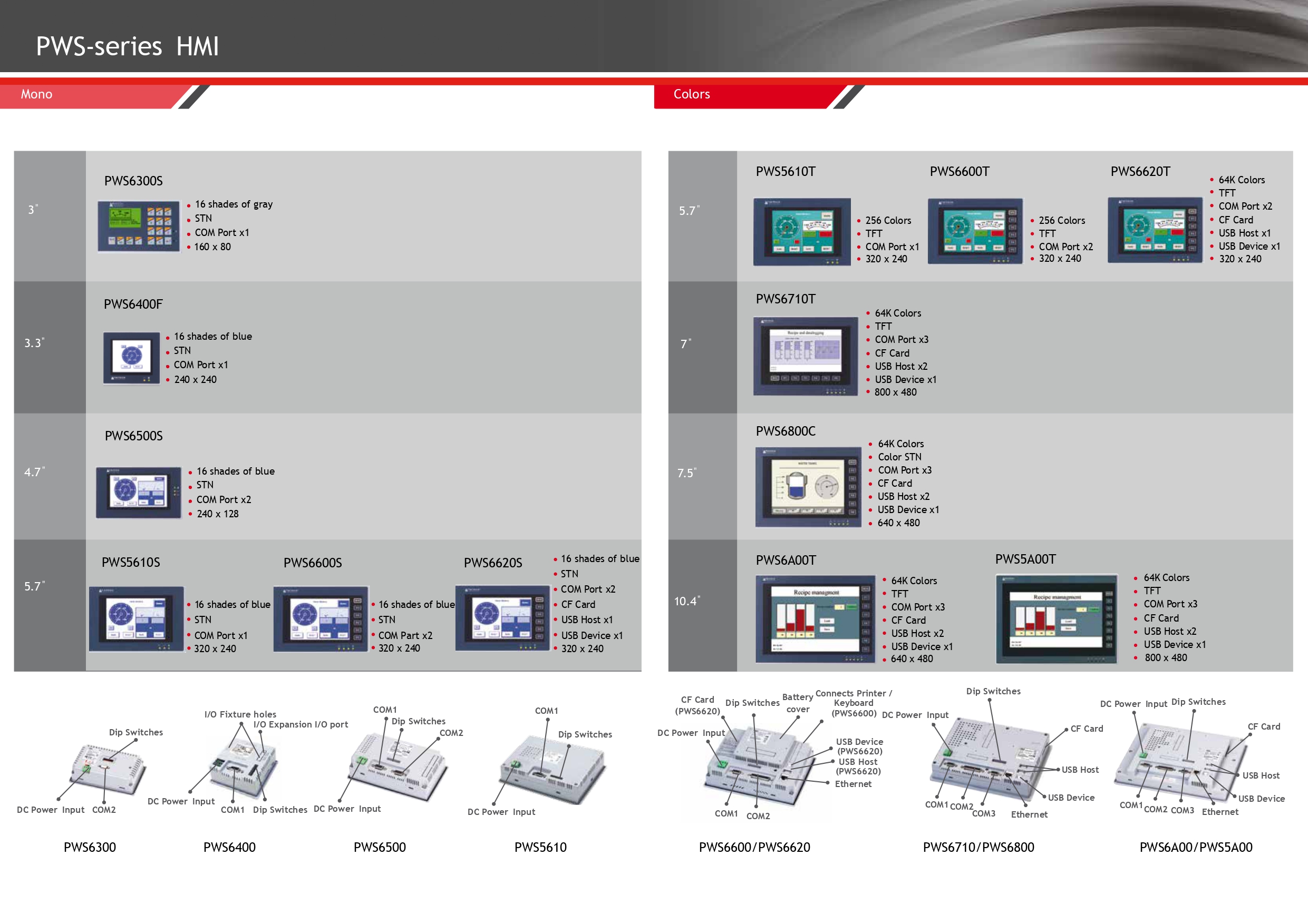 จอ HITECH(Beijer) รุ่น PWS6A00T-N หน้าจอ 10.4 นิ้ว LCD TOUCH SCREEN