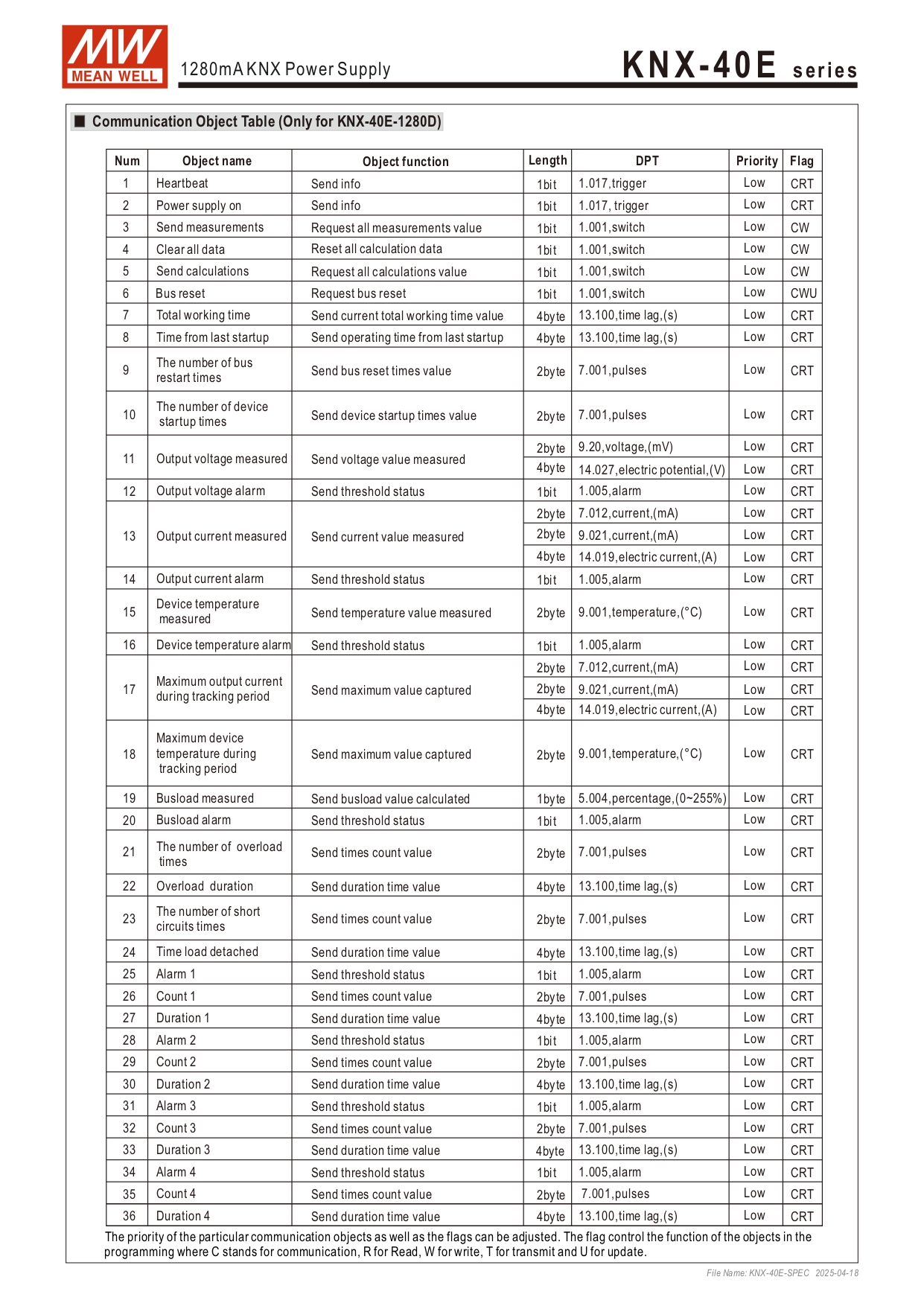 สวิทช์ชิ่งพาวเวอร์ซัพพลาย Meanwell KNX-40E-1280 POWER SUPPLY 40W 30V 1.28A