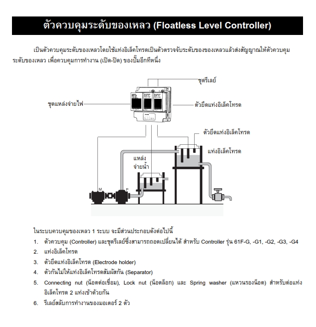 โฟลทเลส OMRON 61F-G-AP 220VAC อุปกรณ์ควบคุมระดับน้ำ Floatless level switch