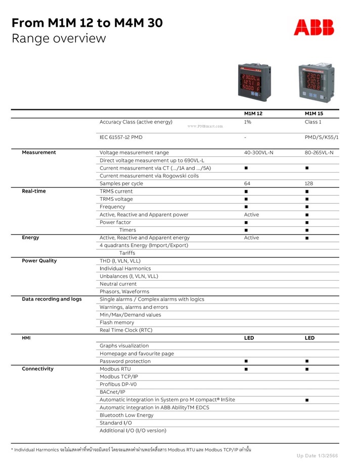 ABB พาวเวอร์มิเตอร์ Power Meter 3เฟส Digital Meter รุ่น M1M 12 Modbus M1M12