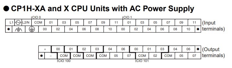 CP1H-XA40DR-A PLC พีแอลซี ออมรอน ของแท้ OMRON 24 IN Dc / 16 OUT Relay ไฟเลี้ยง 220Vac