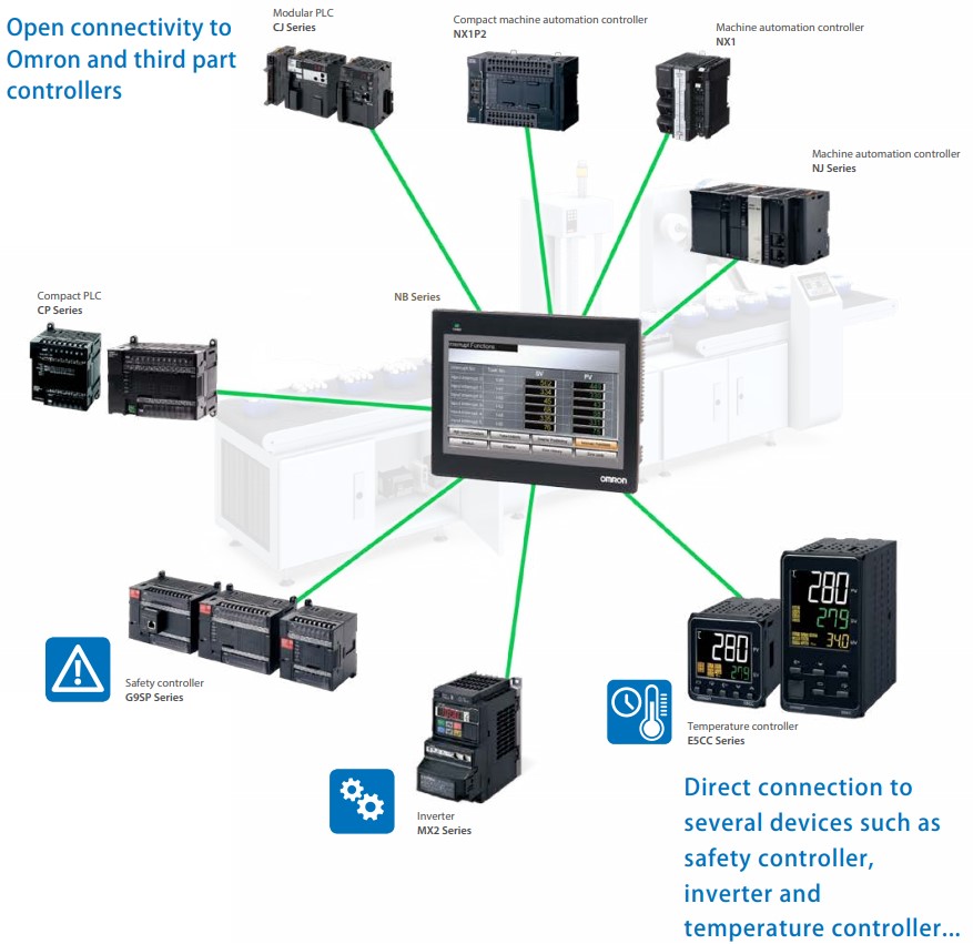 จอ MITSUBISHI รุ่น NB10W-TW01B หน้าจอ 10.1 นิ้ว เชื่อมต่อ PLC ..... Series  Inspired by