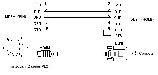 สายลิงค์ PLC Mitsubishi Q Series QC30R2 Download cable