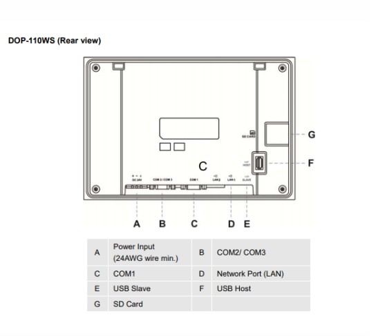 Delta HMI DOP-110WS 10-inch Advanced หน้าจอทัชสกรีน เดลต้า