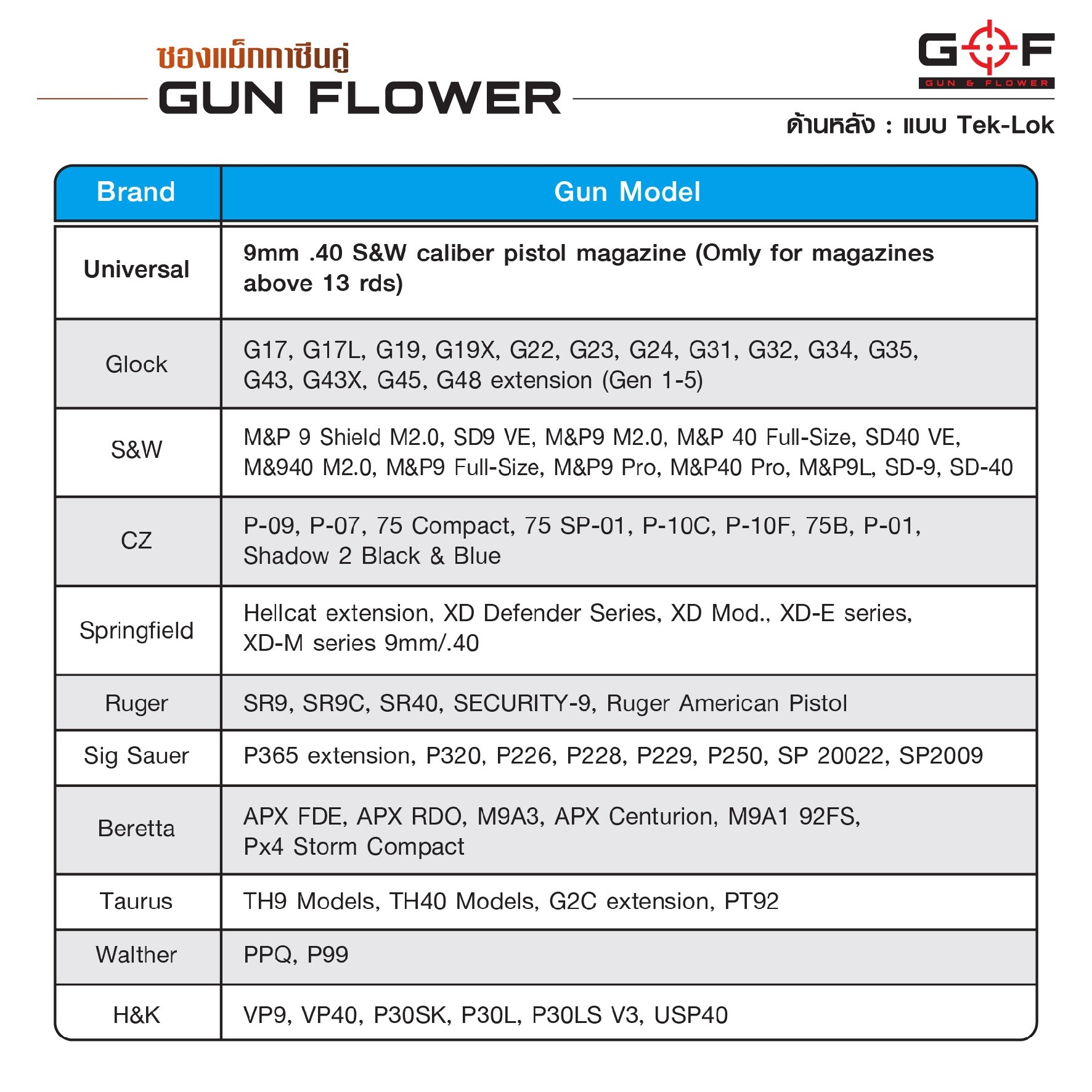 New.ซองแม็กกาซีนคู่ Gun flower(ระบบTeklok) ( Double Magazine pouch ) 📌ผลิตจากวัสดุ Nylon PA66 ชนิดพิเศษ 📌แข็งแรง ทนทาน ทำความสะอาดง่าย 📌สำหรับแม็กกาซีนขนาด 9 มม.และ .40 S&W( แถวคู่เท่านั้น ) 📌ใช้ได้กับหลากหลายรุ่น(ตามตารางแ