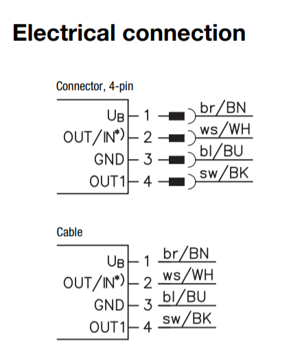สายพร้อม CONNECTOR แบบงอ90 เกลียว M12 แบบ 4 ขา ยาว 2m.