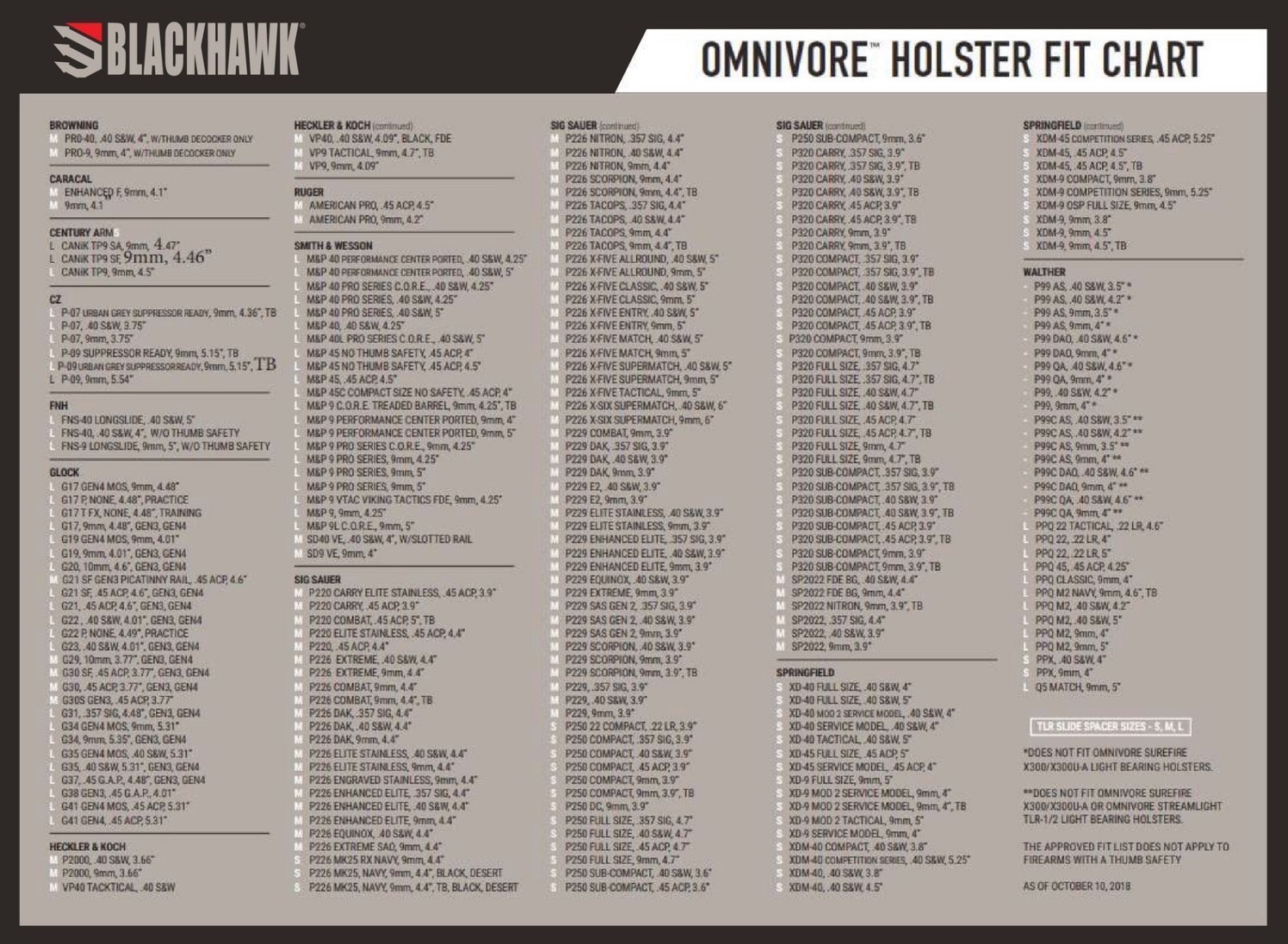 New.ซองปืน Blackhawk OMNIVORE ( Omnivore Multift Holsters ) ⚓ ซองปืนปลดล็อคนิ้วโป้ง ( Level 2 ) ⚓ ใช้กับปืนพกได้มากกว่า 150 รุ่น ( ตามตาราง ) ⚓ ใช้ยึดแบบเพลทเหน็บหรือร้อยเข็มขัดได้ 📌 ใช้คู่กับไฟฉาย Streamlight TLR-1 & TLR-2 (