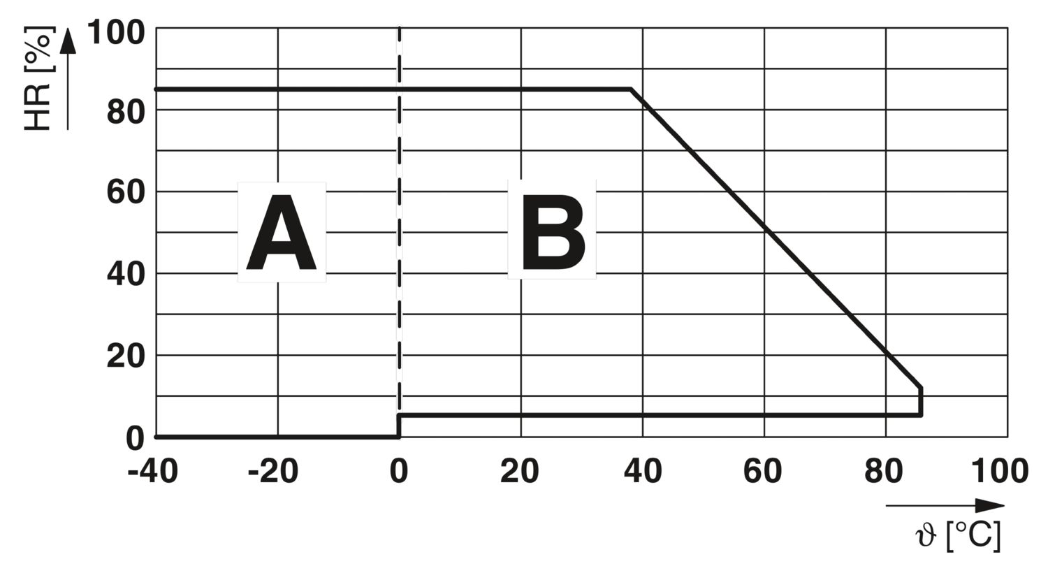 RELAY PHOENIX CONTACT รีเลย์ PLC-RSC- 230UC/21 - 2966207 รหัสนี้ ได้ RELAY + SOCKET มาเป็นชุด