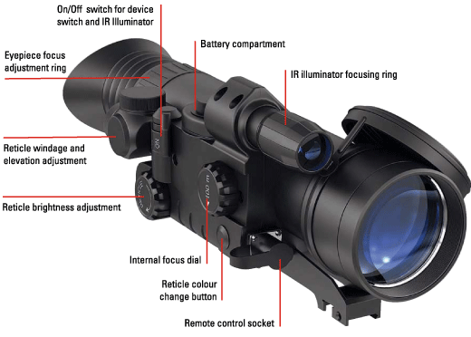 New.Sentinel 2.5x50 Yukon Sentinel L Night Vision Riflescope ราคาพิเศษ