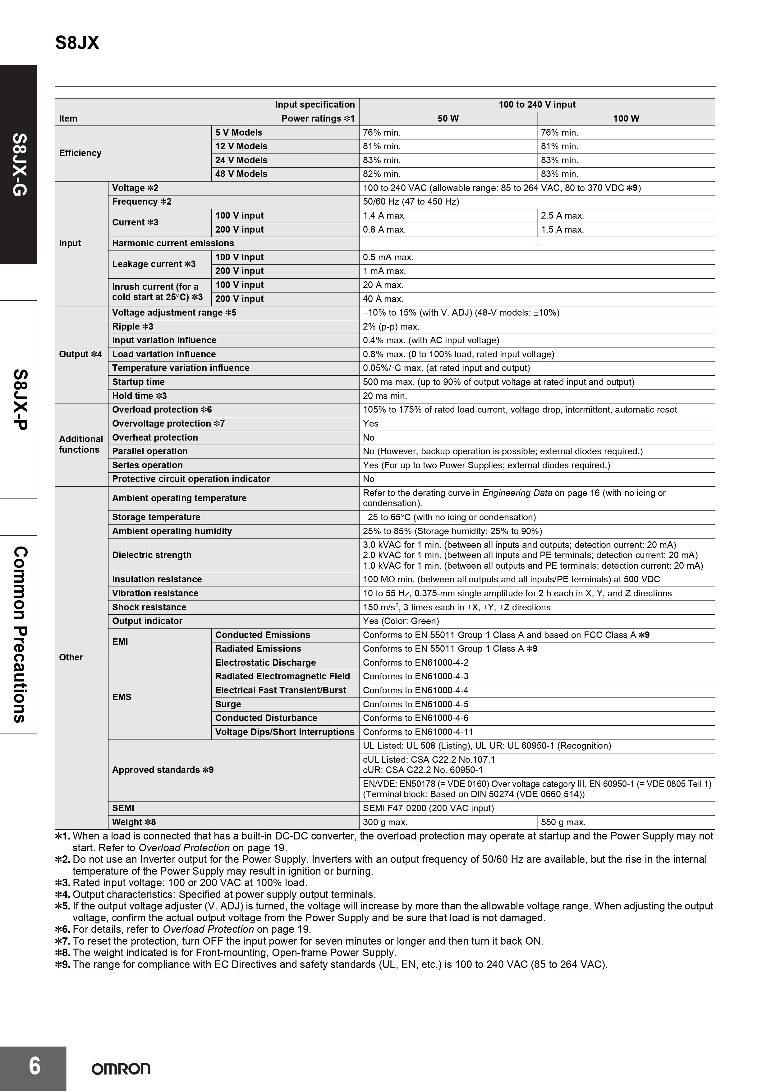 POWER SUPPLY S8JX-G10024C OMRON พาวเวอร์ซัพพลาย 100W 4.5A 24VDC