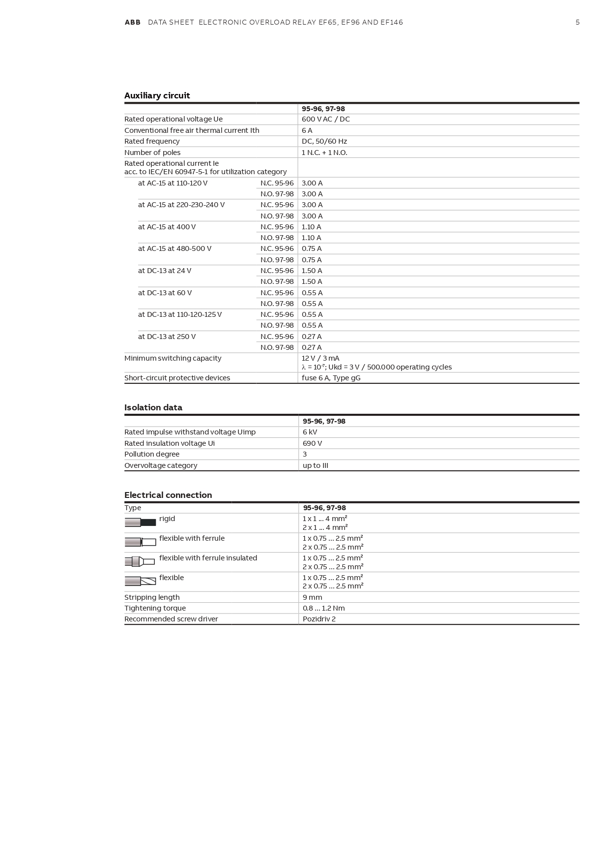 โอเวอร์โหลดรีเลย์ EF146-150 ABB Overload Relay 54-150A 1SAX351001R1101