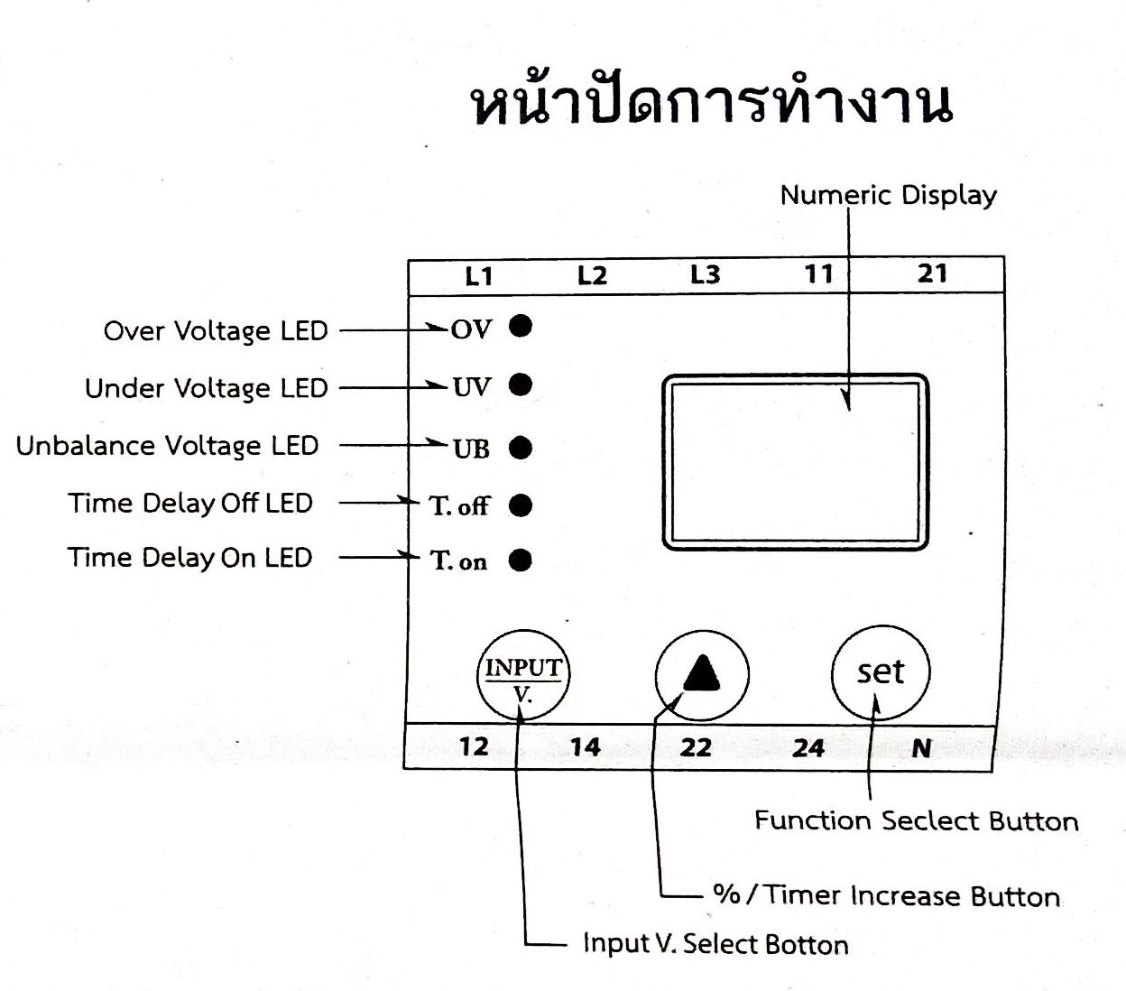 W-OP4 เฟสโปรเทคชั่น WIP อุปกรณ์ป้องกันไฟตก ไฟเกิน ให้เลือก Phase Protection Relay WOP4