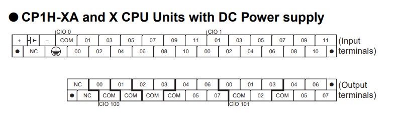 CP1H-XA40DR-A PLC พีแอลซี ออมรอน ของแท้ OMRON 24 IN Dc / 16 OUT Relay ไฟเลี้ยง 220Vac