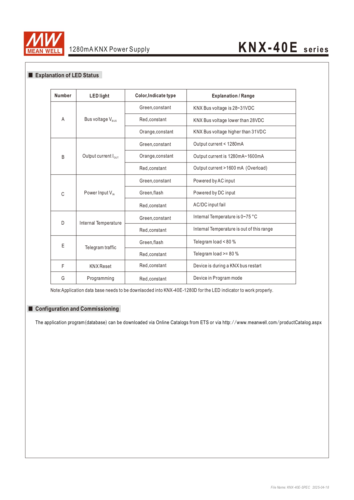 สวิทช์ชิ่งพาวเวอร์ซัพพลาย Meanwell KNX-40E-1280 POWER SUPPLY 40W 30V 1.28A