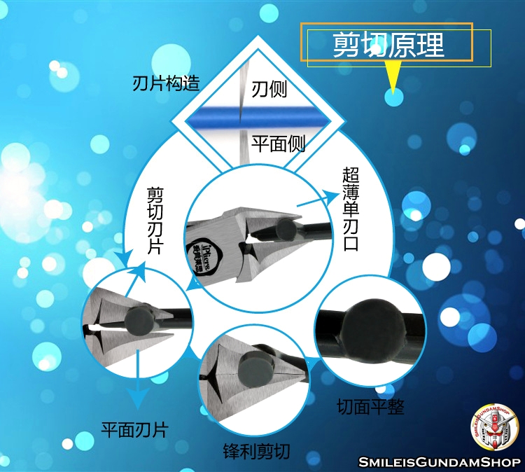 คีมตัดชิ้นงาน NANYE