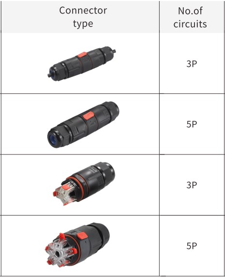 ปลั๊กคอนเนคเตอร์กันน้ำ ใช้กับสายไฟ ขนาด 0.5 ถึง 1.5 mm² แบบ 5 เส้น ข้อต่อสายไฟแบบหนีบ