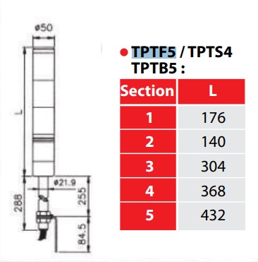 ทาวเวอร์ไลท์ไฟ 2 ชั้น แดง/เขียว ∅50 mm 220VAC TEND ไฟติดต่อเนื่อง ไฟกระพริบ Tower Light