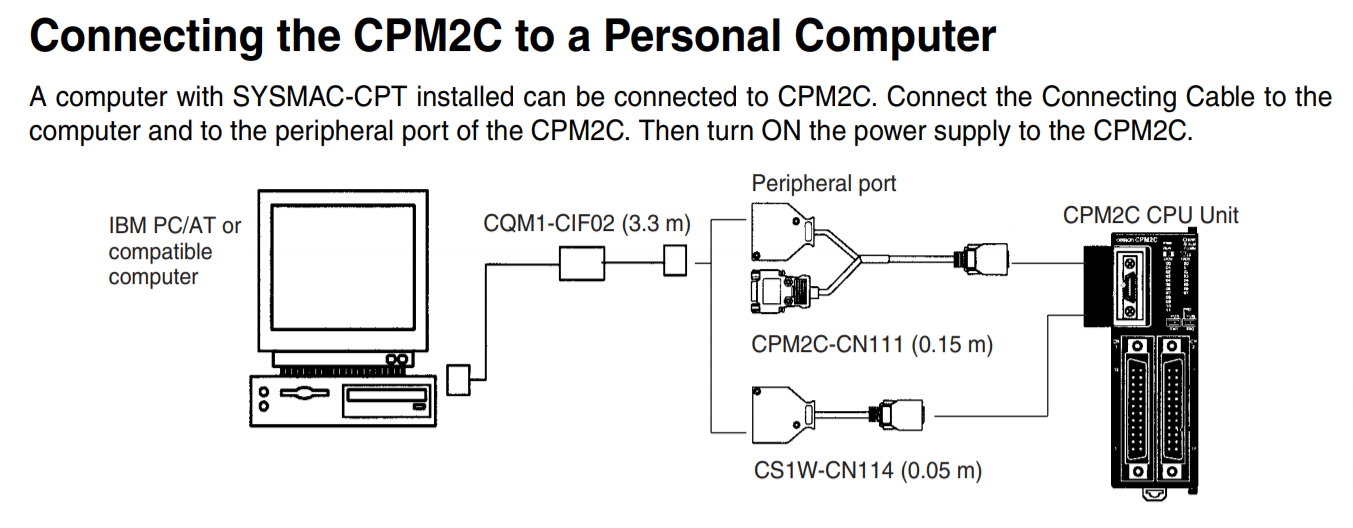 สายดาวน์โหลด OMRON CJ/CS USB-CN226 PLC OMRON Download cable OMRON CJ/CS Series