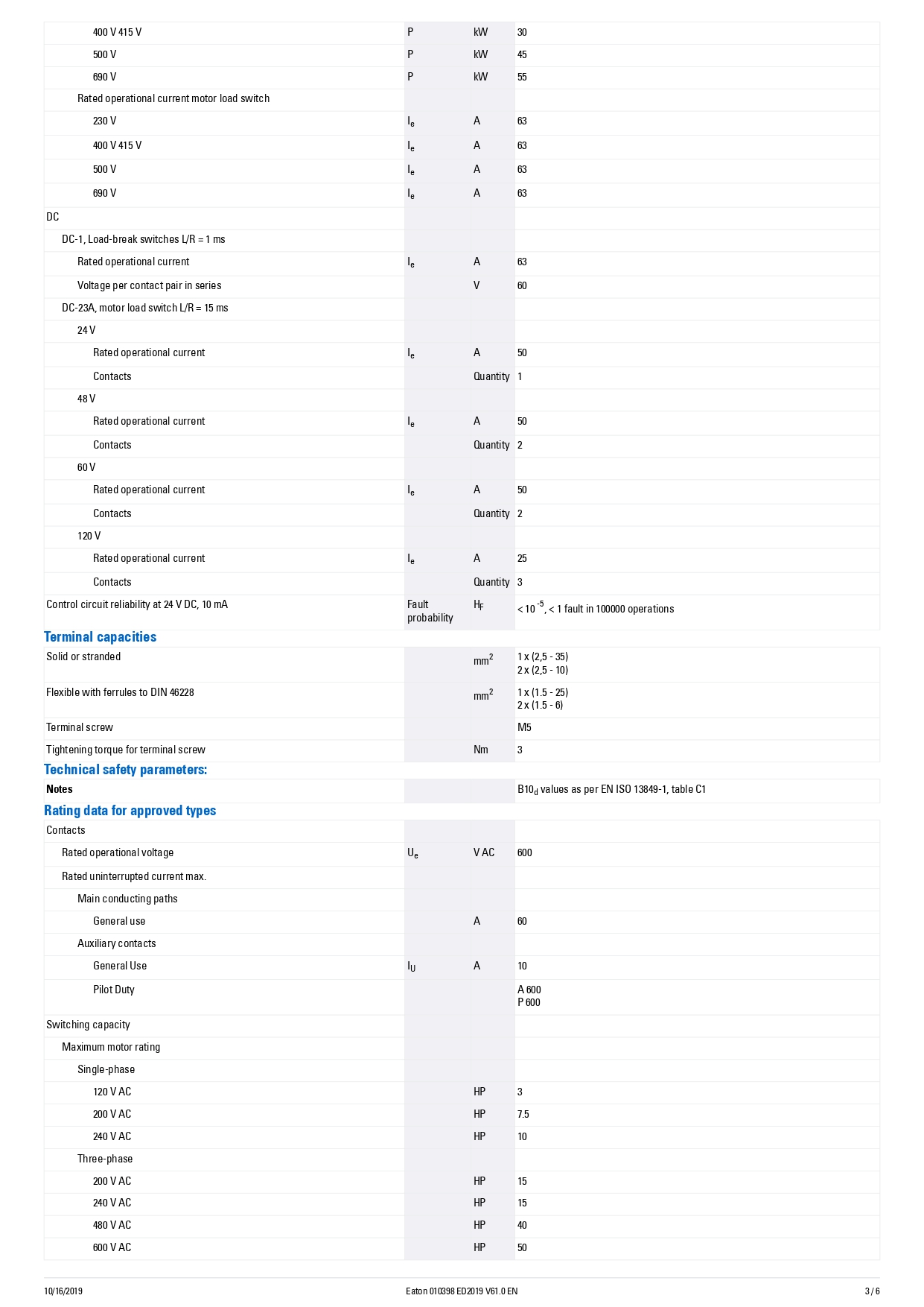 สวิตช์หลัก EATON P3-63/EA/SVB/N 63A 30kW IP65 Main Switch 3P+N Pole Flush Mount Isolator Switch