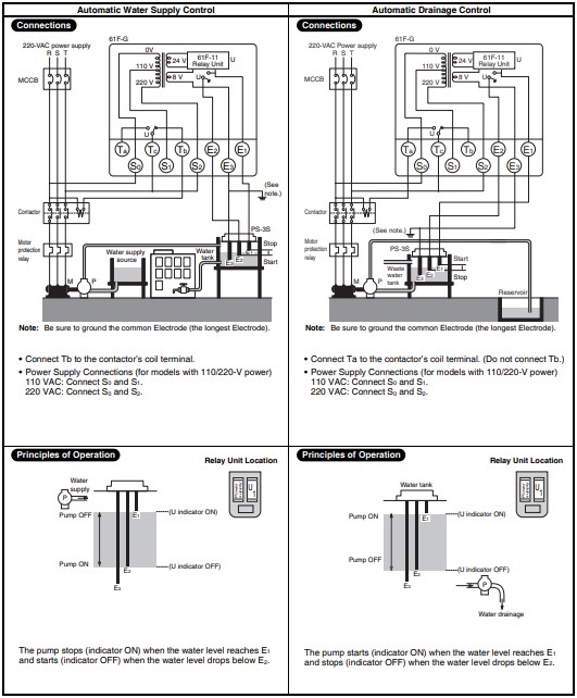 โฟลทเลส OMRON 61F-G-AP 220VAC อุปกรณ์ควบคุมระดับน้ำ Floatless level switch