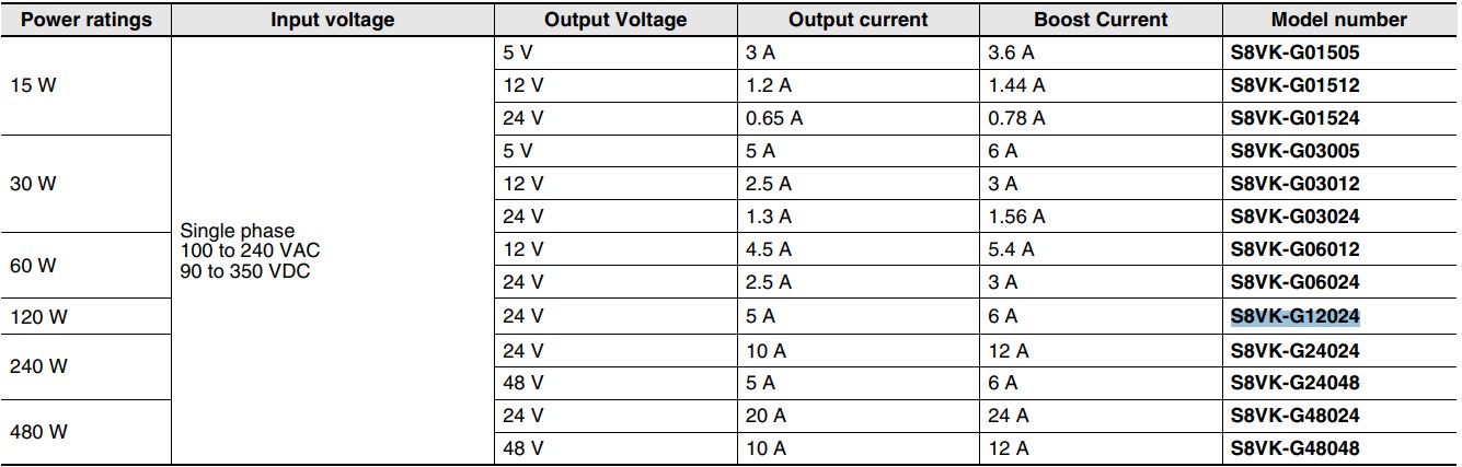 POWER SUPPLY S8VK-G12024 OMRON พาวเวอร์ซัพพลาย 120W 5A 24VDC