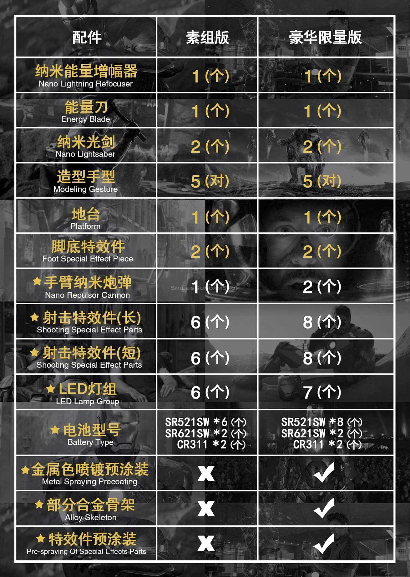 [PO]1/9 Ironman MK85 [Standard version][E-MODEL]Model Kit.