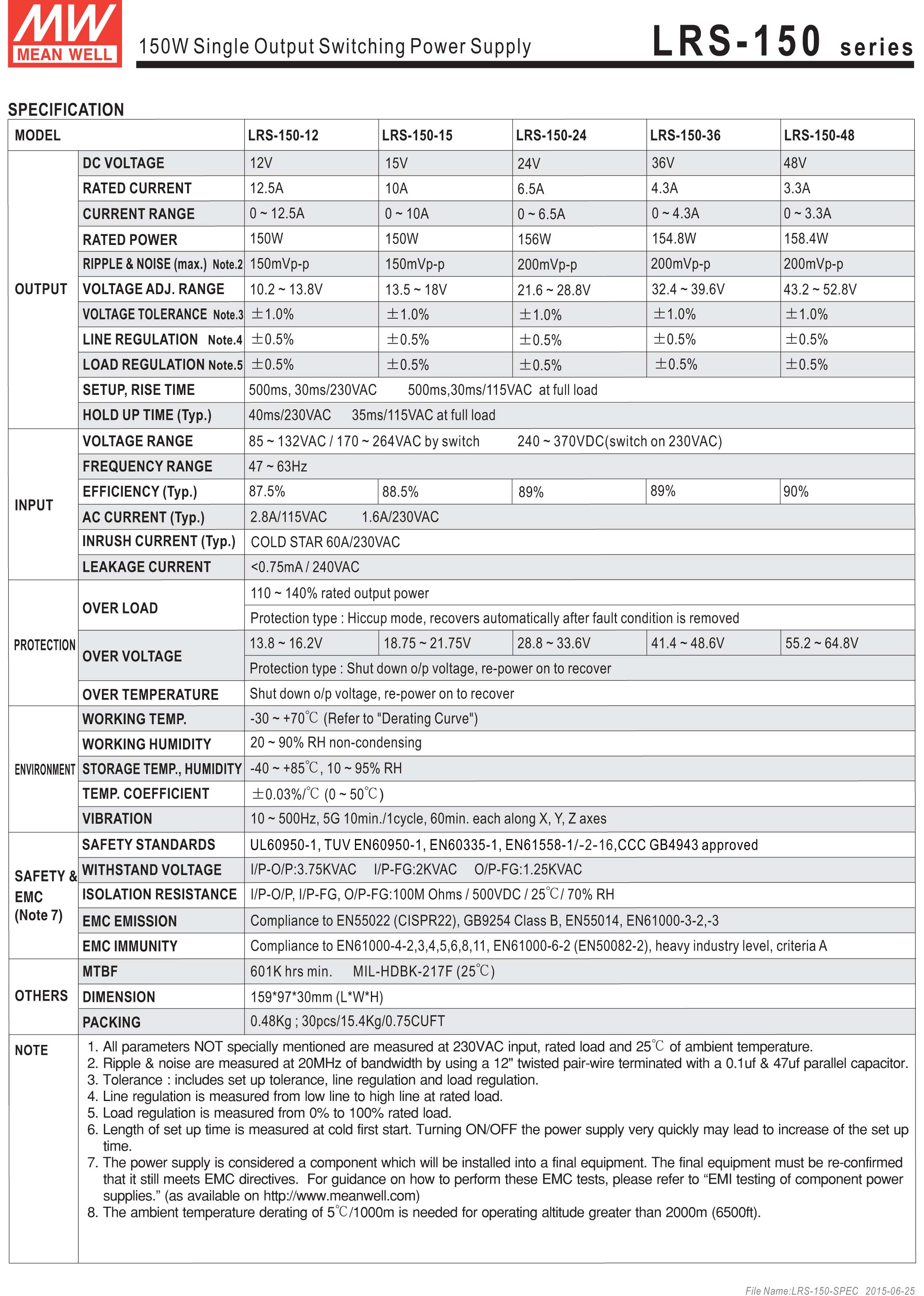 LRS-150-24 พาวเวอร์ซัพพลาย MEANWELL ของแท้ 24VDC 150W POWER SUPPLY