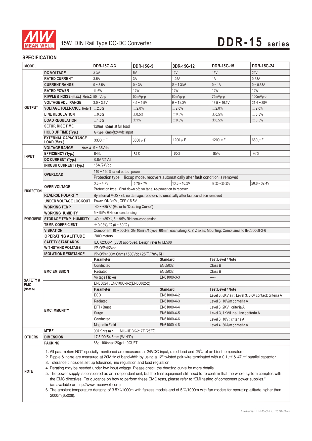 DDR-15G-5 Switching power supply MEANWELL Isolated DC/DC Converters ตัวแปลง DC-DC แปลง 9 –36 VDC เป็น 5 VDC