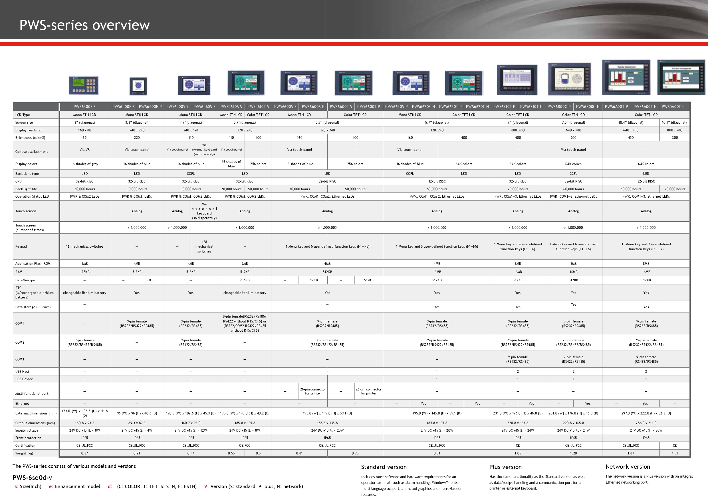 จอ HITECH(Beijer) รุ่น PWS6A00T-N หน้าจอ 10.4 นิ้ว LCD TOUCH SCREEN
