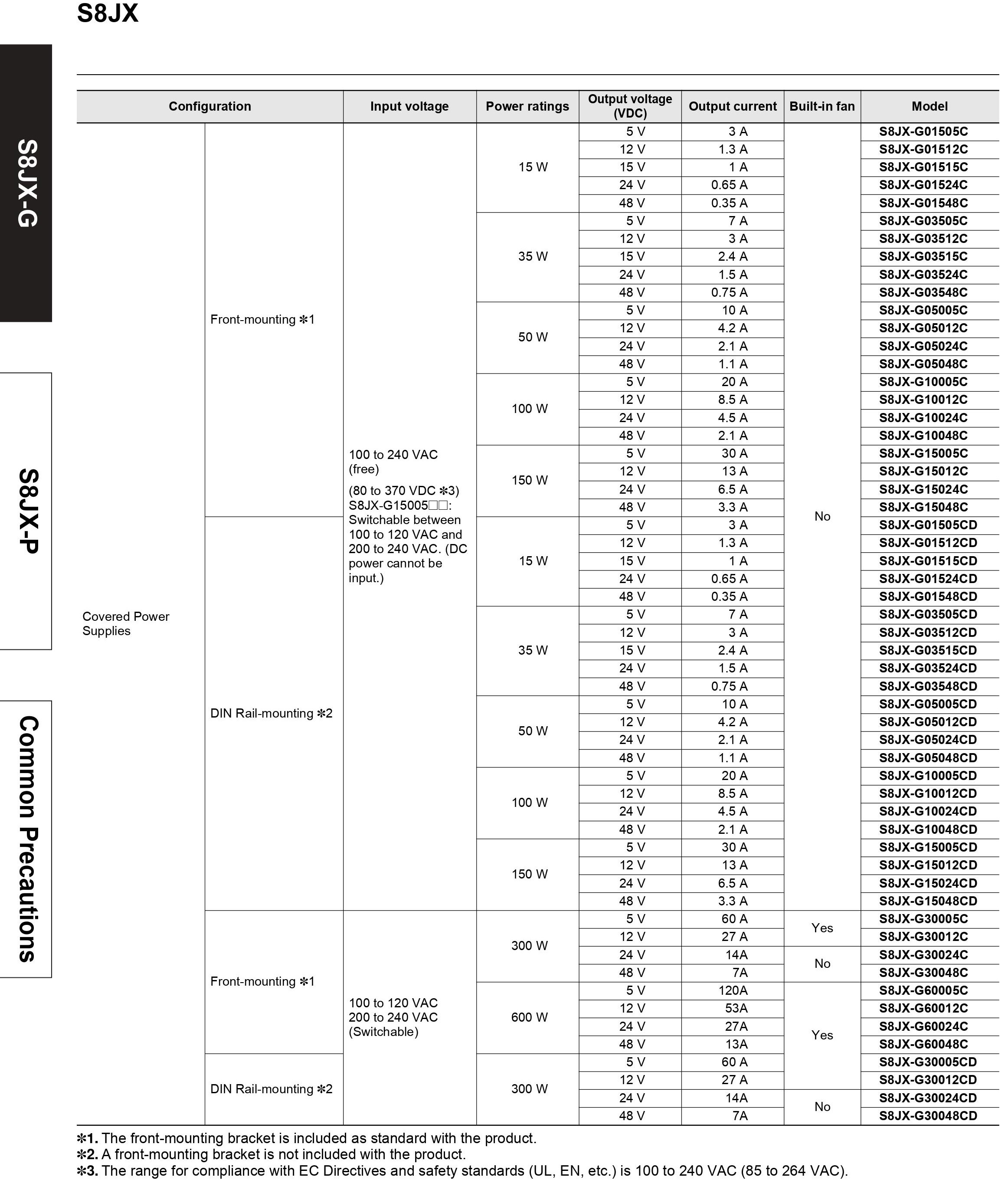 POWER SUPPLY S8JX-G10024C OMRON พาวเวอร์ซัพพลาย 100W 4.5A 24VDC