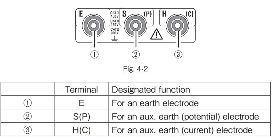 มิเตอร์วัดค่าความต้านทานดิน ครบชุด KYORITSU Earth Tester รุ่น KEW4105DL