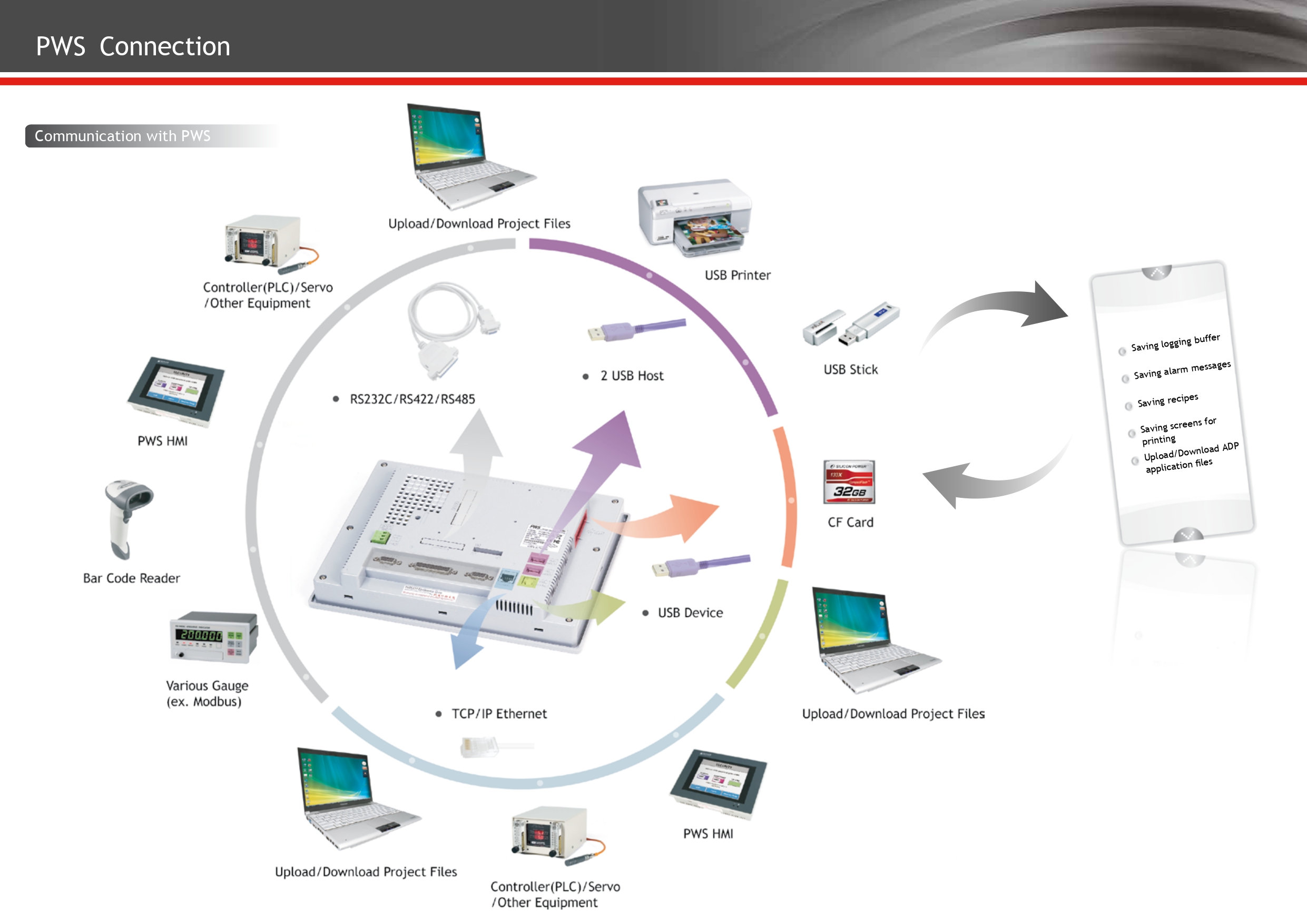 จอ HITECH(Beijer) รุ่น PWS6A00T-N หน้าจอ 10.4 นิ้ว LCD TOUCH SCREEN