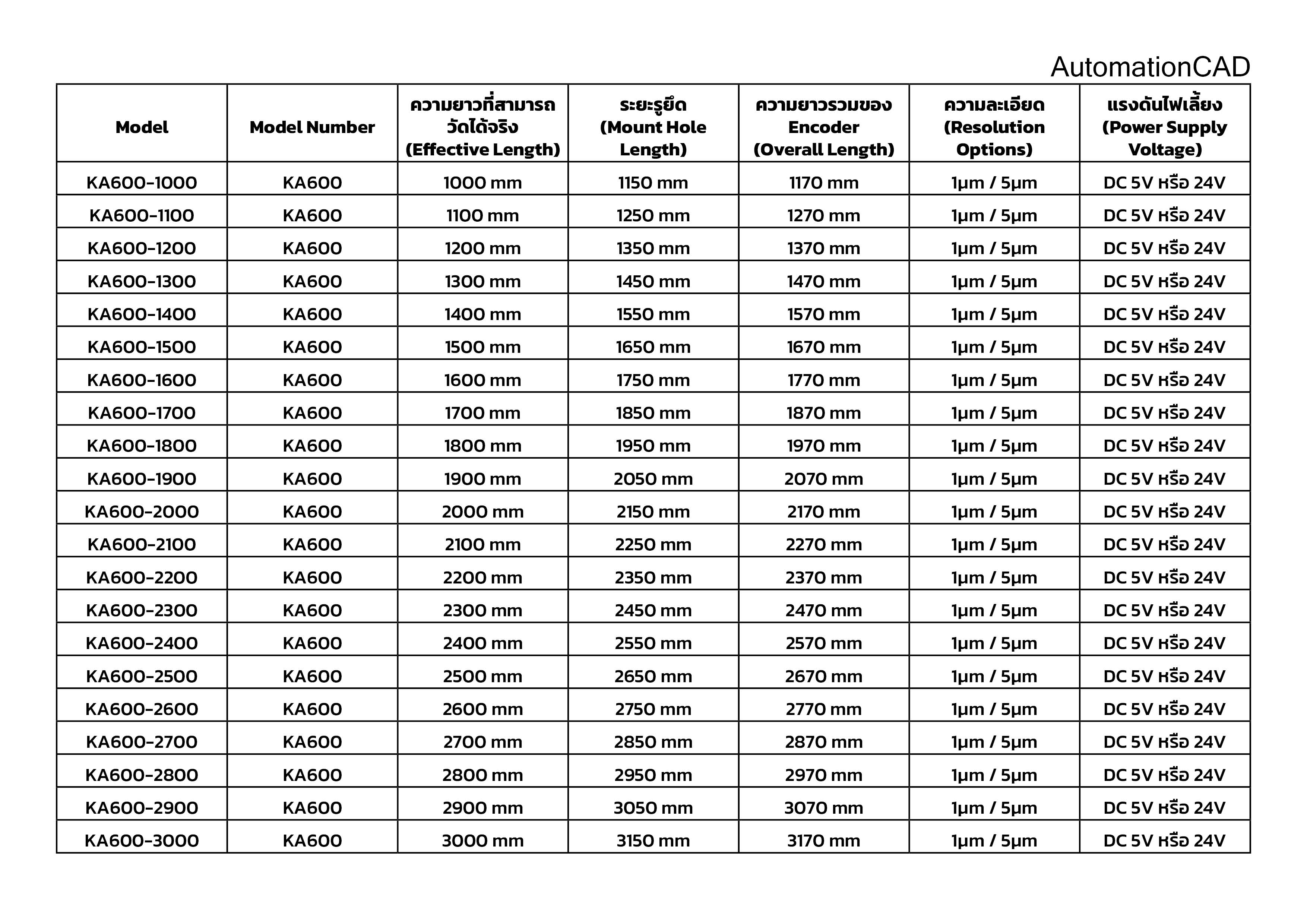 Linear Scale SINO 24V 200mm ความละเอียด 5 μm ลิเนียร์สเกล Linear Encoder