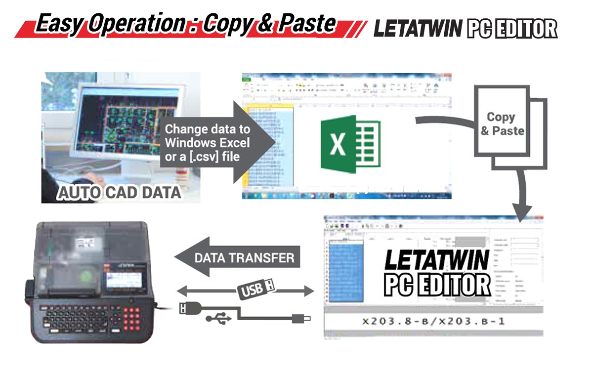 เครื่องพิมพ์ปลอกสายไฟ MAX LM-550A3B LETATWIN พิมพ์ผ่านแป้นพิมพ์ / ต่อ Computer ก็ได้ รุ่นใช้ถ่านแบบชาร์จได้