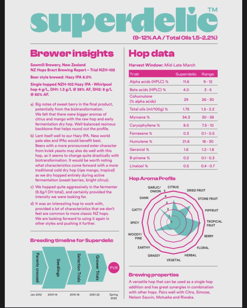 Superdelic™ NZ 2 oz