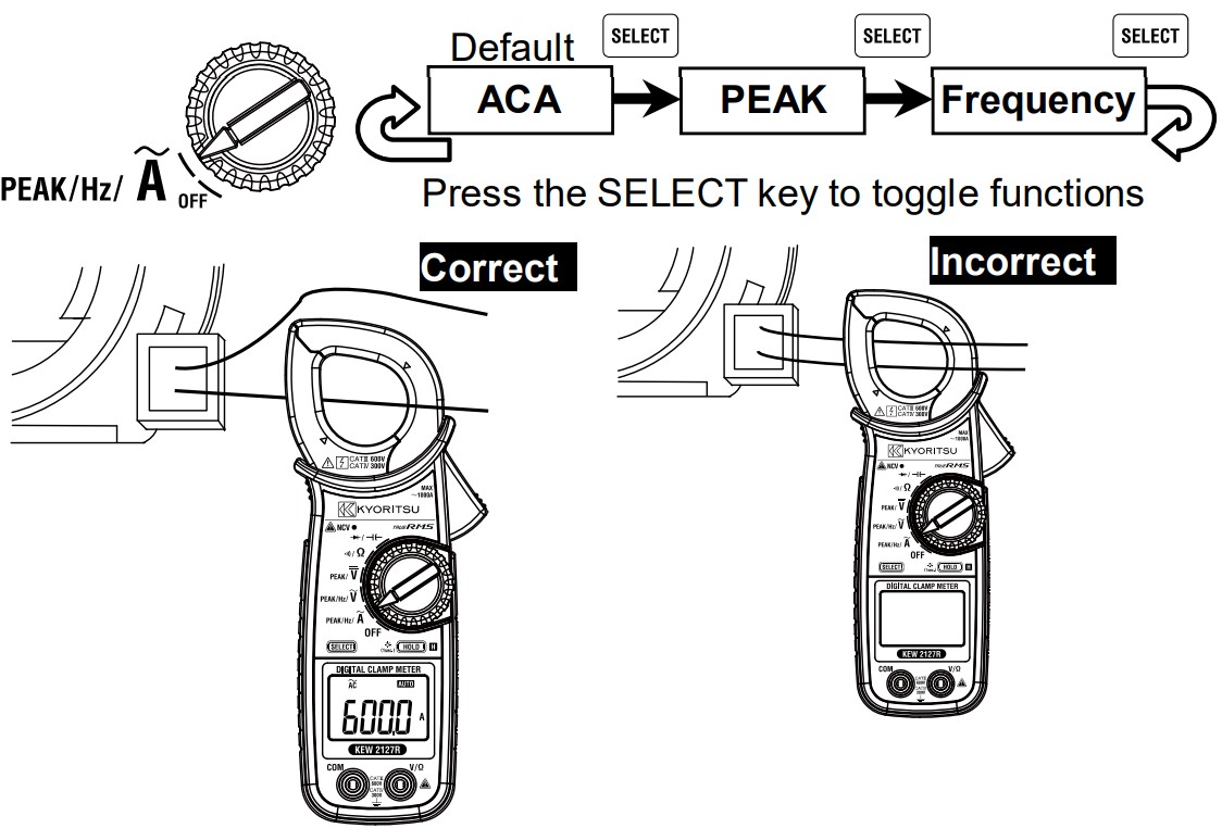 แคลมป์มิเตอร์ ครบชุด KYORITSU AC Clamp Meters KEW 2127R
