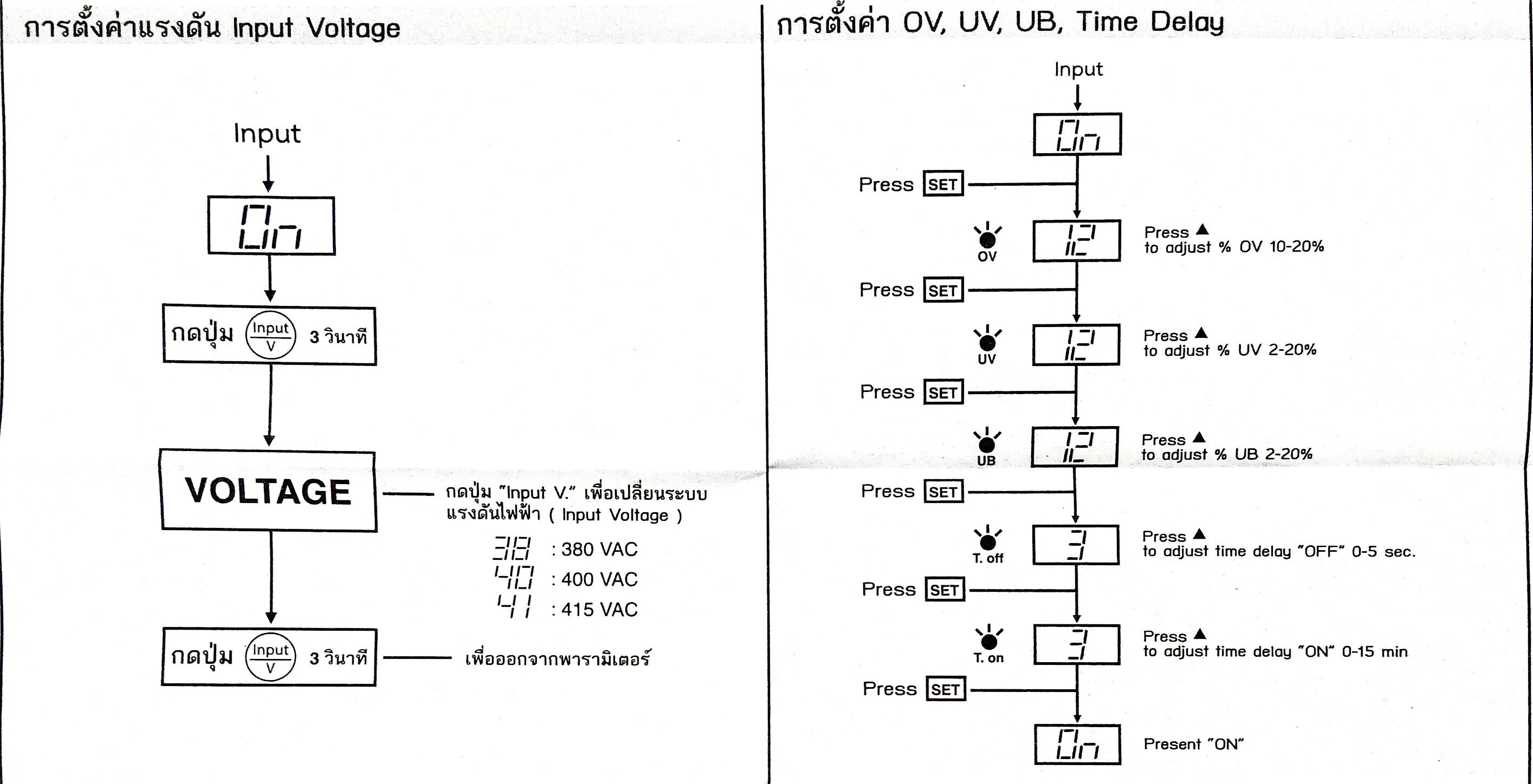 W-OP4 เฟสโปรเทคชั่น WIP อุปกรณ์ป้องกันไฟตก ไฟเกิน ให้เลือก Phase Protection Relay WOP4