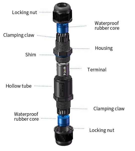 ข้อต่อสายไฟกันน้ำ ใช้กับสายไฟฟ้า เบอร์ 0.5 ถึง1.5 mm² 3 เส้น แบบขันน็อต