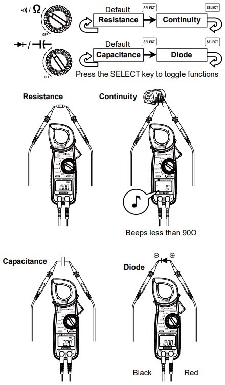 แคลมป์มิเตอร์ ครบชุด KYORITSU AC Clamp Meters KEW 2127R