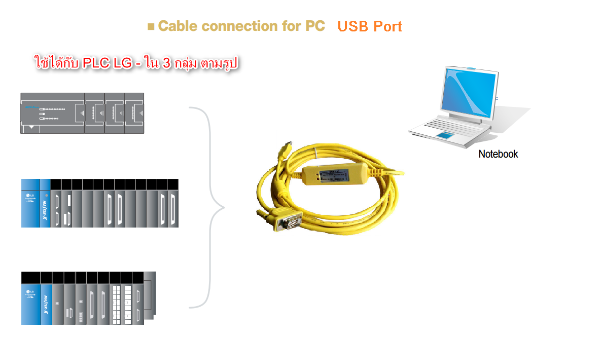 สายดาวน์โหลด PLC LG Download cable - USB-LG-XGB FTDI