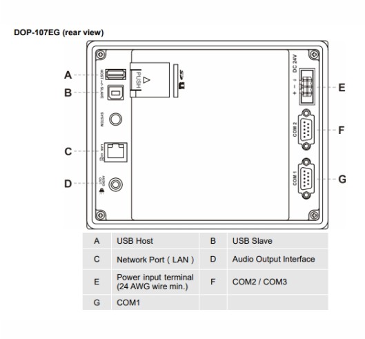 Delta HMI DOP-107EG 7-inch Standard Ethernet หน้าจอทัชสกรีน เดลต้า
