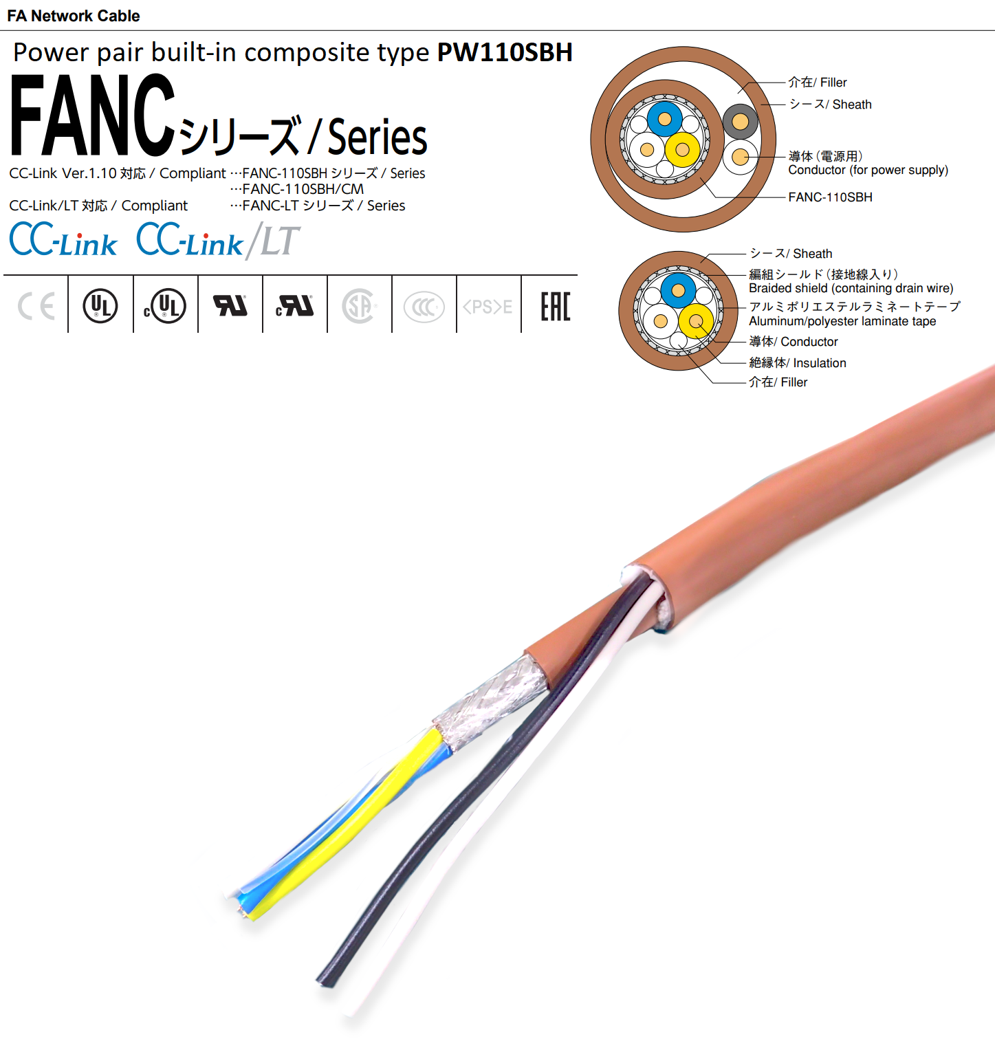 PW110SBH สาย CC-Link CABLE KURAMO สำหรับ PLC MITSUBISHI CC-Link NETWORK