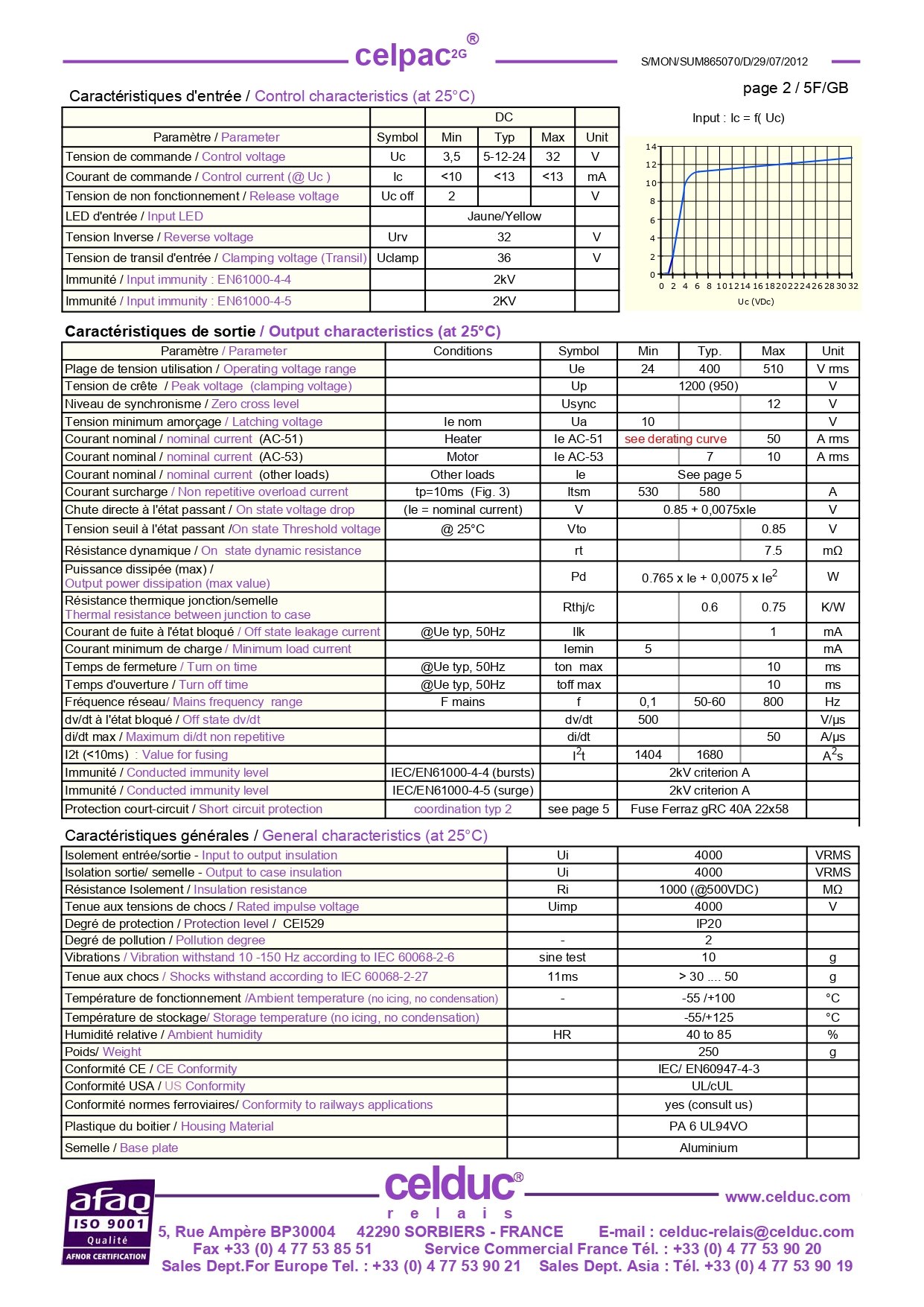 โซลิดสเตต SSR 45A 24-510Vac Input 3.5-32VDC/LED SOLID STATE RELAY CELDUC รุ่น SUM865070