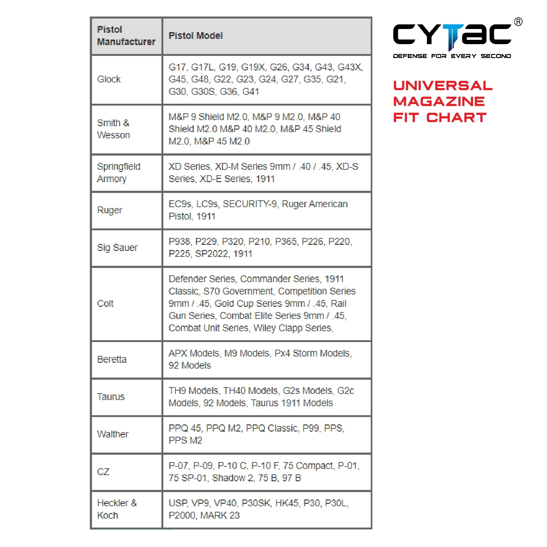 ซองแม็กกาซีนคู่ Cytac ( UNIVERSAL DOUBLE MAGAZINE POUCH ) ♦️ผลิตจาก Polymer เกรดคุณภาพ แข็งแรงทนทาน ♦️ใช้งานได้กับแม็กหลากหลายรุ่น ( ตามตารางแนบ ) ♦️สามารถปรับใช้ได้กับขนาด 9MM, .40, .45 Caliber ทั้งแม็กแถวเดี่ยวและแถวคู่ ( Single and