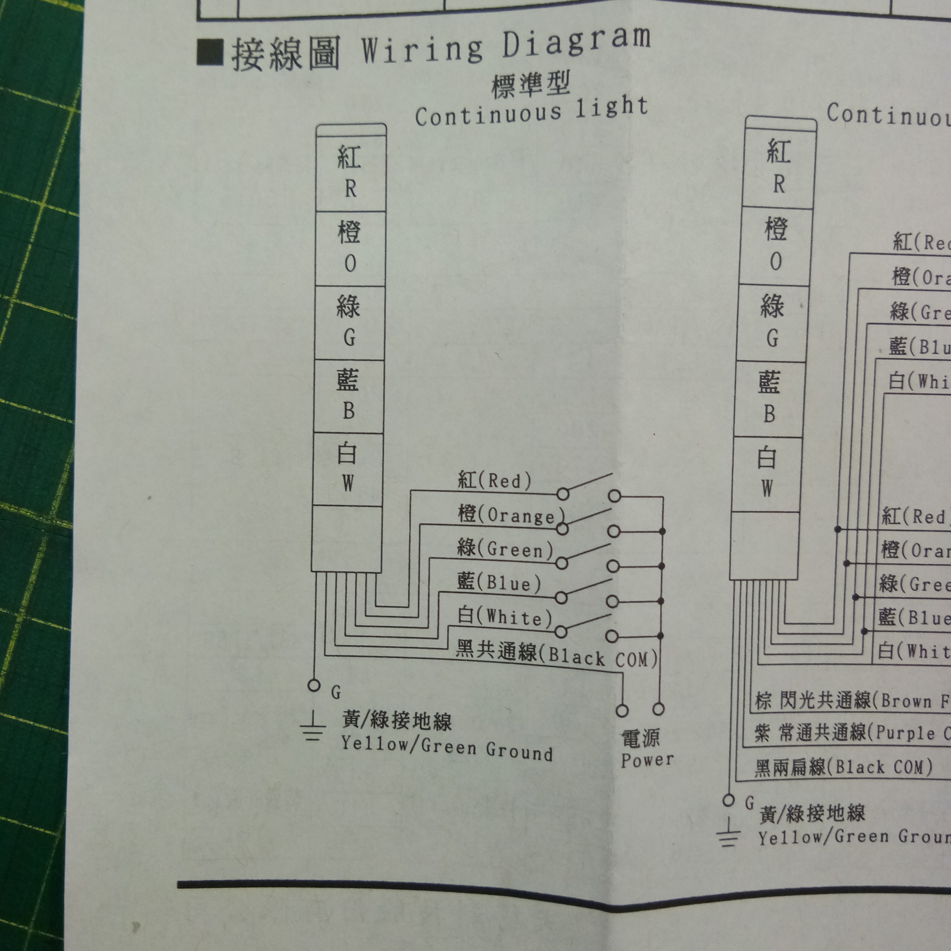 Tower Light ทาวเวอร์ไลท์ 2ขั้น เขียว/แดง TEND ไฟสัญญาณเตือน 24DC