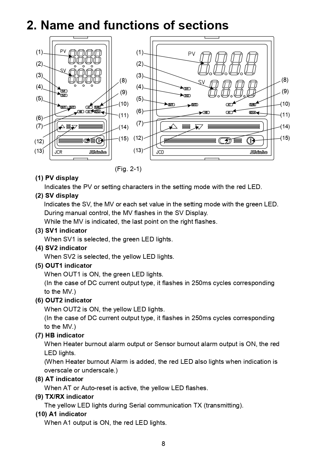 SHINKO เครื่องวัดและควบคุมอุณหภูมิ Temperature Controller - Multi JCR-33A-A/M
