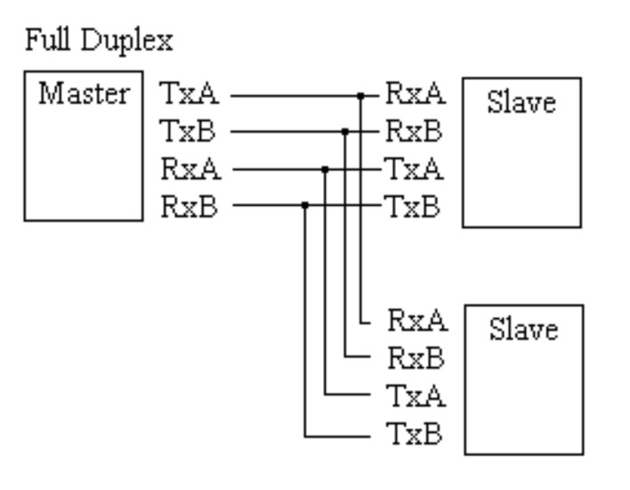 ตัวแปลง USB to RS485 RS422 chip FTDI Converter USB-RS-485/RS-422