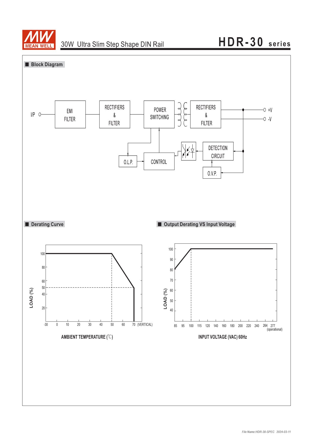 HDR-30-12 MEANWELL ของแท้ พาวเวอร์ซัพพลาย POWER SUPPLY 12VDC 30W 2A