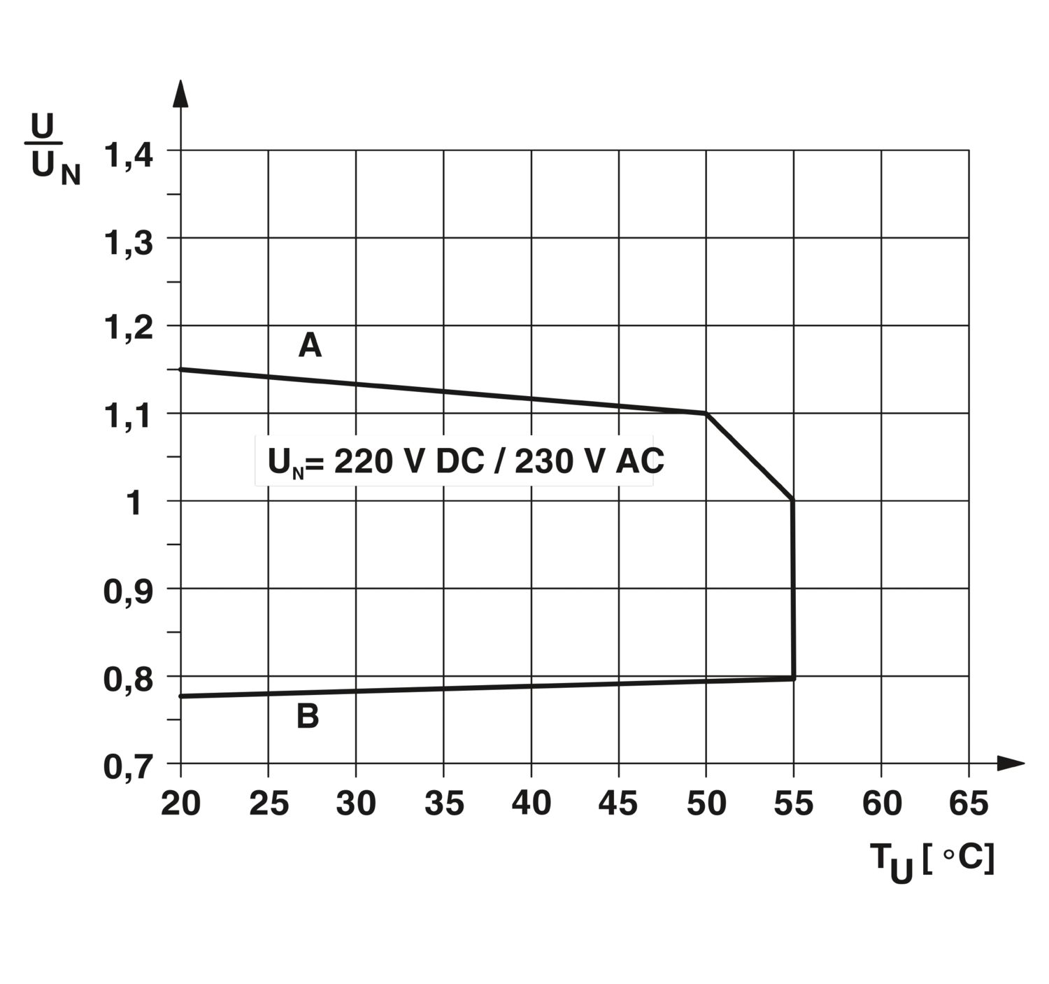 RELAY PHOENIX CONTACT รีเลย์ PLC-RSC- 230UC/21 - 2966207 รหัสนี้ ได้ RELAY + SOCKET มาเป็นชุด
