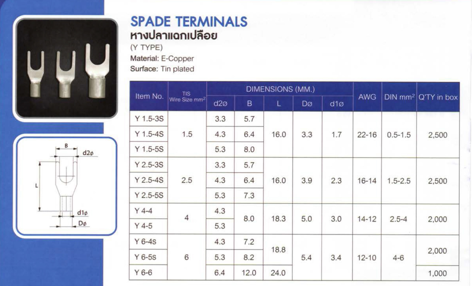 หางปลา เปลือย Y-TYPE